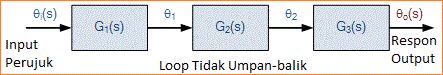 Sistem Kontrol Loop Terbuka (Open-Loop)