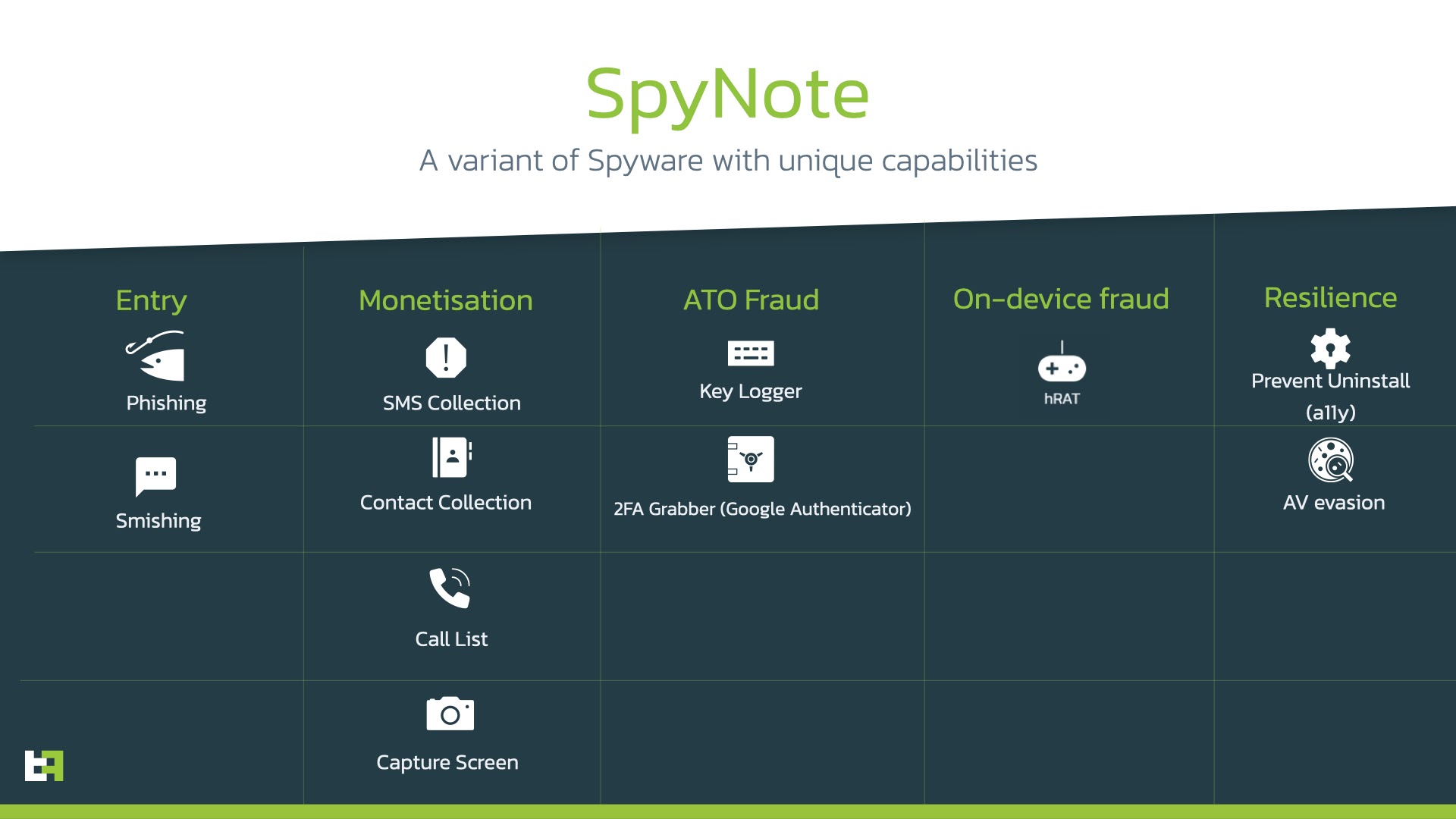 Spynote Tool