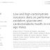 Dietas isocalóricas de baixo e alto carboidrato no desempenho, oxidação de gordura, glicose e saúde cardiometabólica em homens de meia-idade.