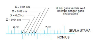 menghitung pembacaan skala