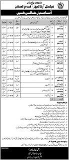 Latest Jobs In National Archives of Pakistan Jobs 2023 - Latest Jobs in Islamabad 2023