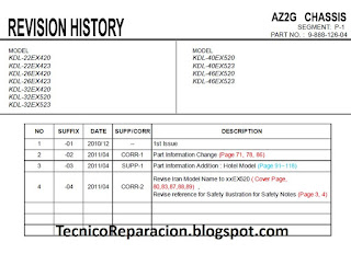 SONY KDL 22EX420 KDL-22EX423 KDL-26EX423 KDL-32EX520 AZ2G DIAGRAMA SERVICE MANUAL