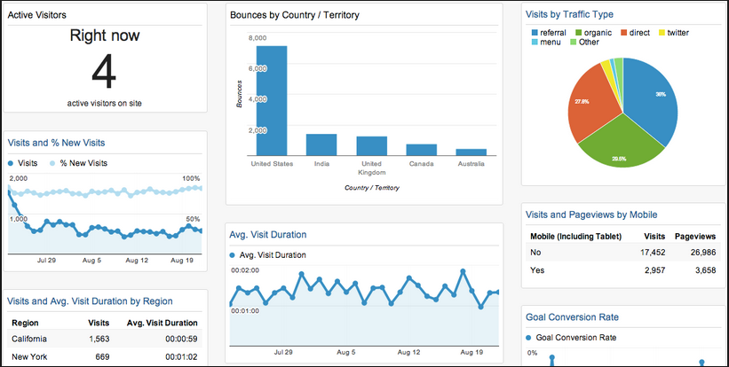 Data Mining, Data Warehouse, Metode Algoritma, manajemen 