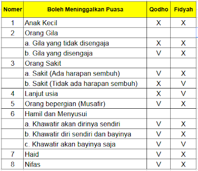 Cara Mengqodho Puasa dan Membayar Fidyah