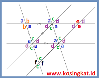 Kunci Jawaban Matematika Kelas 7 Halaman 182, 183 www.kosingkat.id