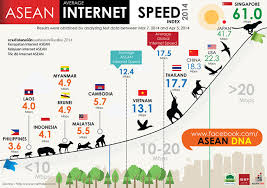 http://scienceiptek.blogspot.co.id/2015/12/kecepatan-internet-di-asia-indonesia.html