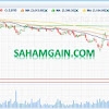 Harga Saham Tlkm Saat Ini