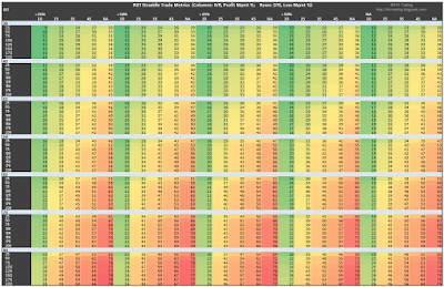 RUT Short Straddle Summary Days In Trade