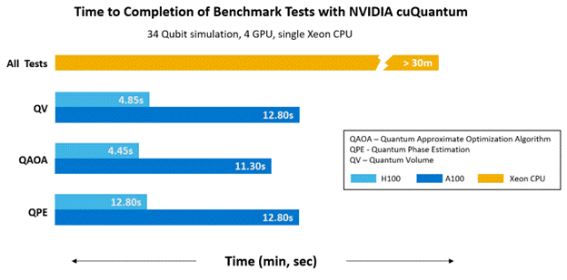 Harness Hybrid Quantum Computing with Dell Technologies and NVIDIA