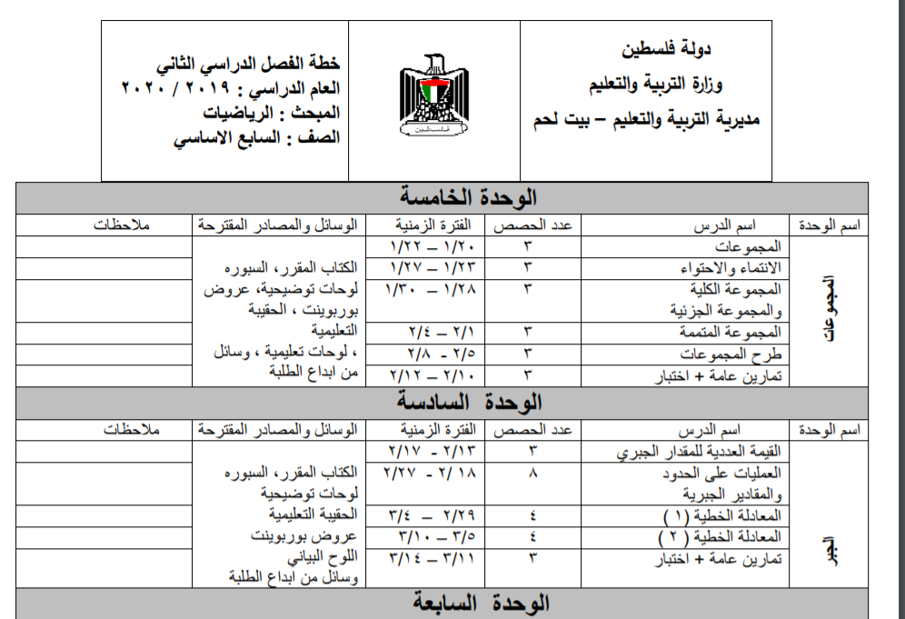 خطة رياضيات للصف السابع الفصل الثاني 2020-2021