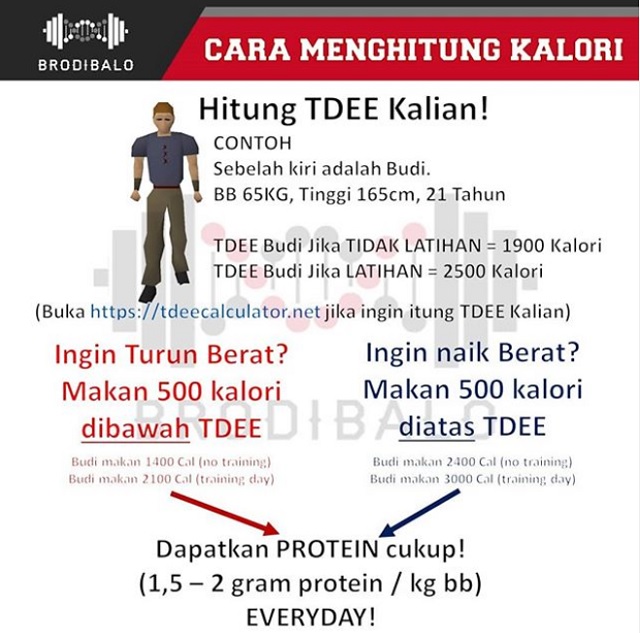 Slamet Riyadi: Pengalaman Intermittent Fasting, Turun 2.5 kilo Dalam 24