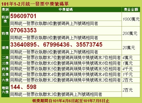 統一發票101年1-2月