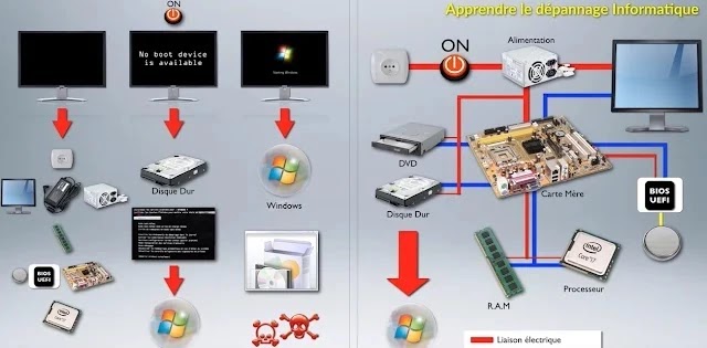 informatique