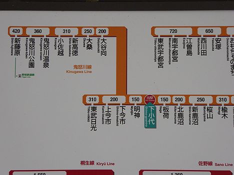 東武日光線　下小代駅　運賃表