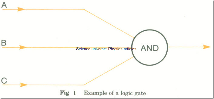 Digital Logic5