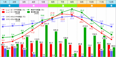 日本の家は寒い　ヒートショックで健康障害になる家