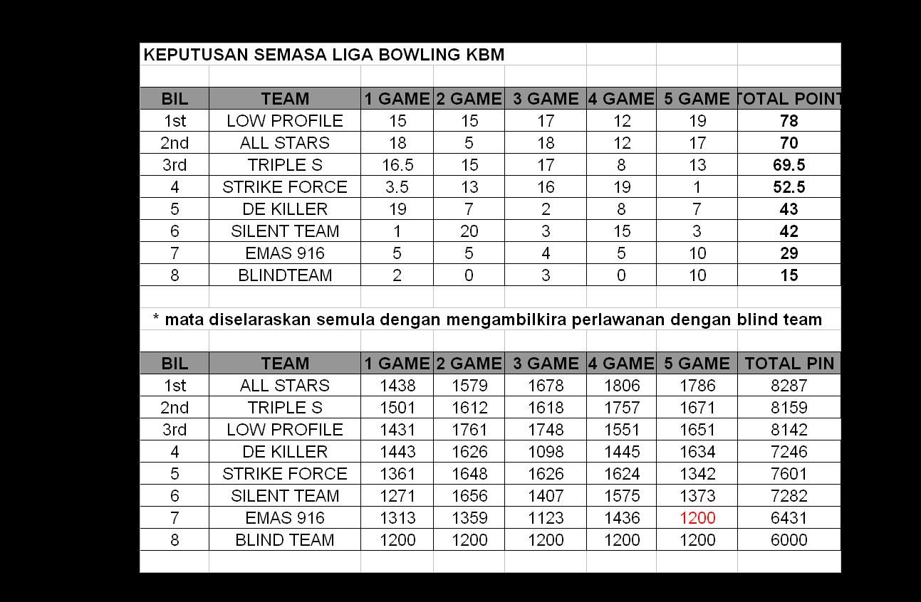 Surat Rasmi Jemputan Perlawanan Persahabatan - Surat Ras