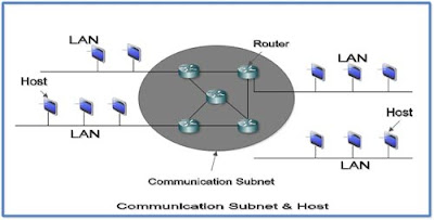 contoh subnetting jaringan LAN