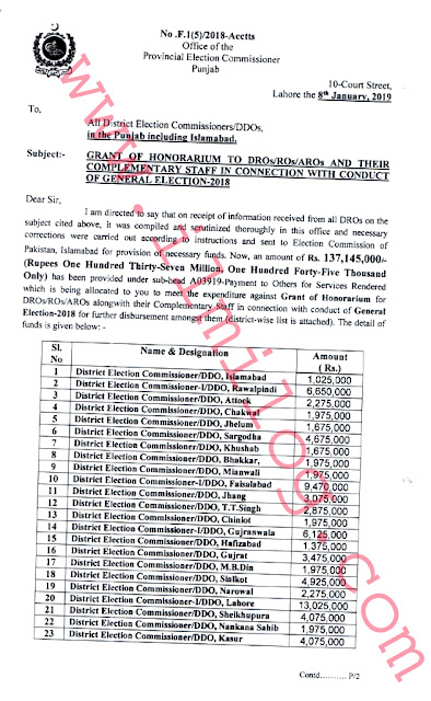 General Election 2018-Honorarium Payment