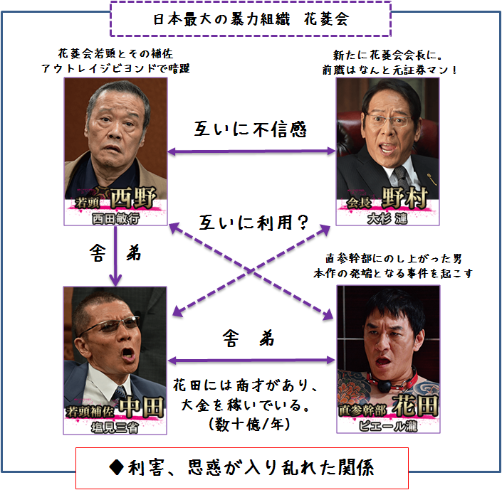 映画 アウトレイジ最終章 感想 評価 4 群れを離れた狼の悲哀 映画レビュー 映画観て 物を語りて 映画観て