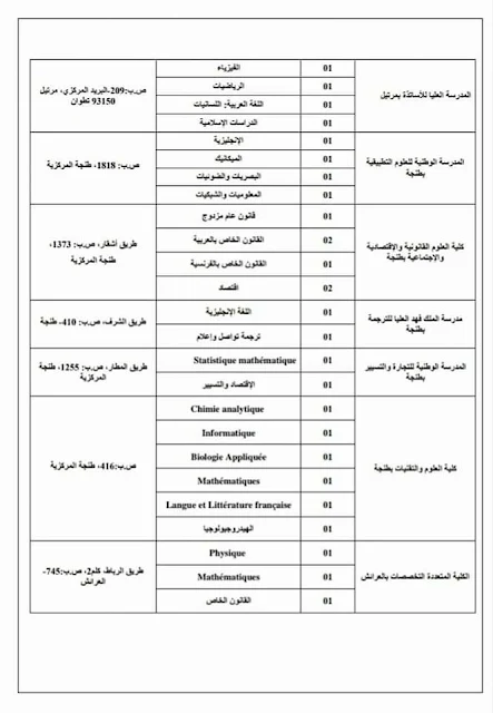  توظيف أساتذة التعليم العالي مساعدين (62 منصبا)بجامعة عبد المالك السعدي