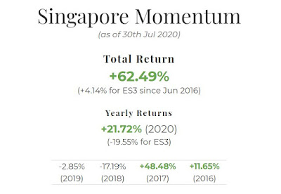 July 2020 Singapore Portfolio Performance Report. Overall = +62.49%, YTD = +21.72%