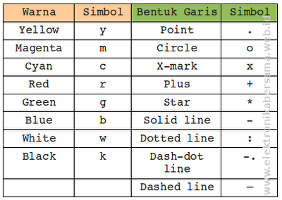 simbolwarna_bentukgaris_matlab