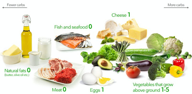 ketogenic-diet-weight-loss-menu