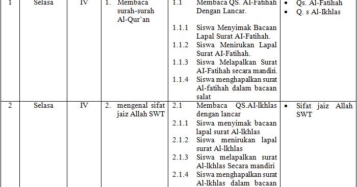 Contoh Catatan Kaki Agama Islam - Miharu Hime