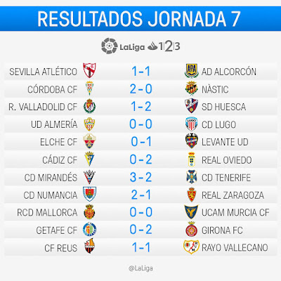 LaLiga 1|2|3 2016-2017: Jornada 7