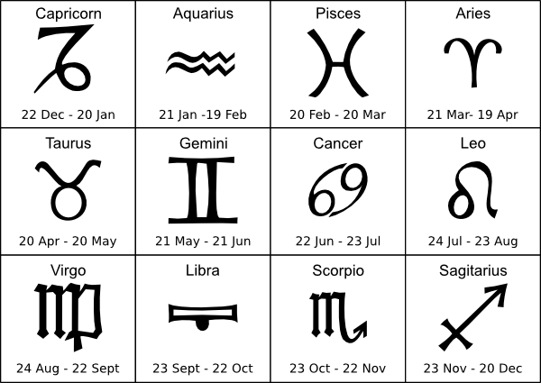 Ramalan Zodiak Februari 2020 Untuk Semua Bintang