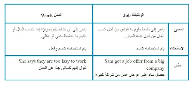 جدول يلخص الفرق بين Work و Job