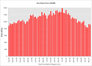 New Home Sales