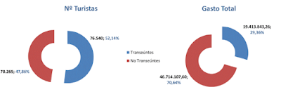 asesores económicos independientes 201-2 Francisco Javier Méndez Lirón