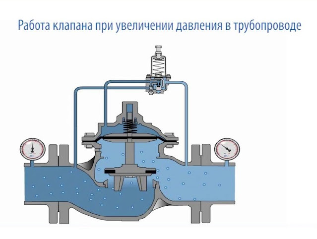 Услуги сантехника в Москве и Московской области