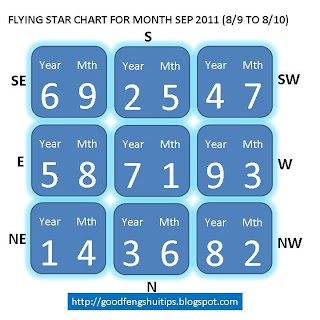 flying star chart for Sep 2011