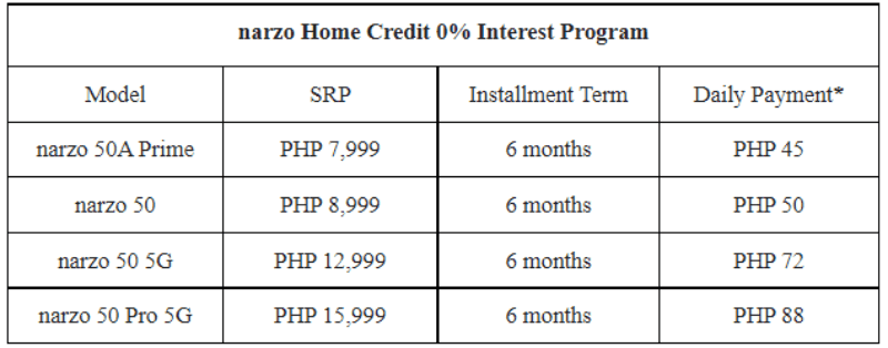 Installment program list