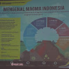 Aplikasi Magma Indonesia Untuk Deteksi Dini Peristiwa (100% Indonesia)