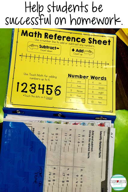 This math reference sheet helps students be successful while working on addition and subtraction problems as homework or independent work.