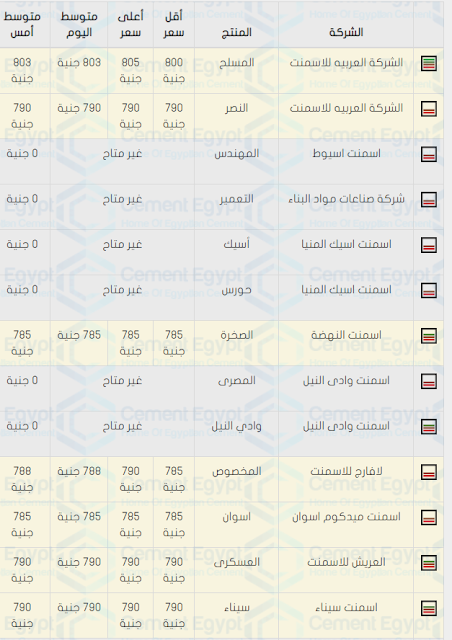 اسعار الحديد والاسمنت فى مصر اليوم 5/10/2019