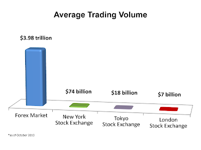 average-daily-trading-volume