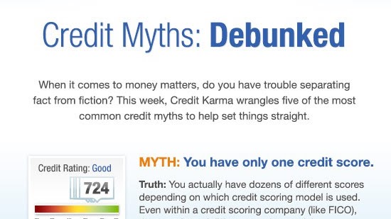 Credit History - How Often Can You Check Your Credit Score