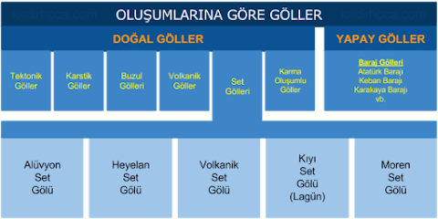 Oluşumlarına Göre Göl Çeşitleri Nelerdir, Göller Nasıl Oluşur?