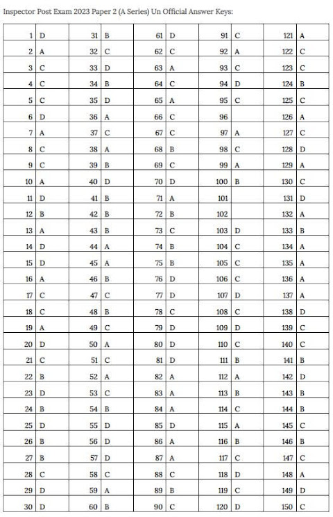 Answer key of IPO Exam 2023 Paper II