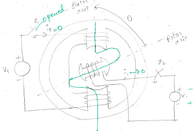 doubly excited magnetic system, doubly excited magnetic field system, doubly excited electro magnetic system, doubly excited electromechanical  system,