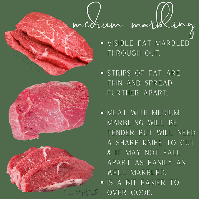 visual guide to medium marbled beef