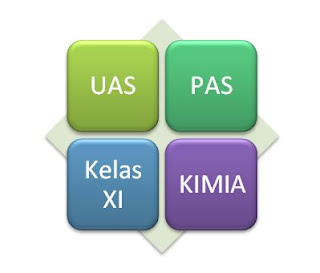  Kali ini admin akan membagikan Soal UAS Kimia Kelas Sebelas  Soal UAS Kimia Kelas Sebelas (XI) Semester 1