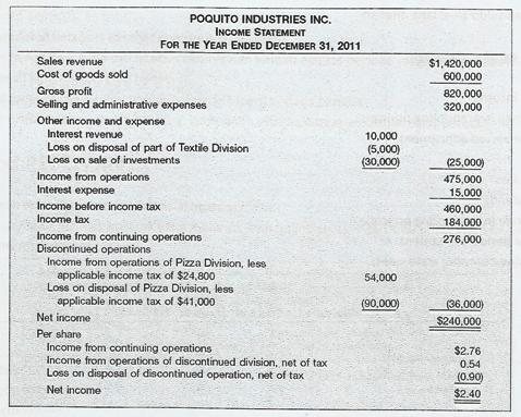 Format Laporan Laba-Rugi IFRS  pustakaclicker