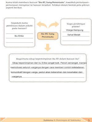 Tuliskan dalam bentuk peta pikiran seperti berikut kunci jawaban tematik kelas 6 tema 7