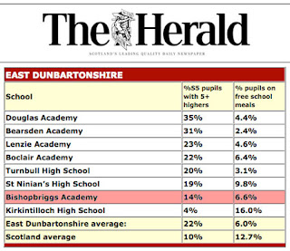 bishopbriggs academy 2nd bottom